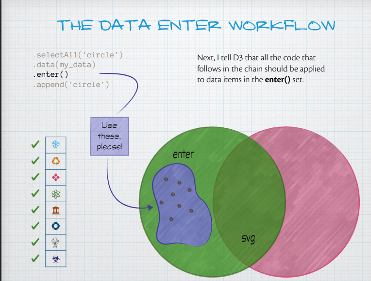 data enter workflow